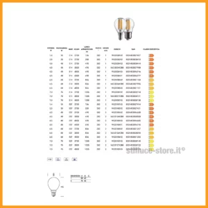 lampadina-led-e14-sfera-filamento-stilluce-store-bergamo