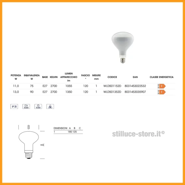 lampadina-led-r125-e27-dimmerabile-classe-energetica-f-stilluce-store-bergamo