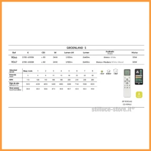 mantra-groenland-ventilatore-102-stilluce-store-bergamo