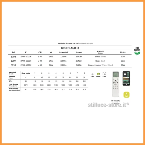 mantra-groenland-ventilatore-122-stilluce-store- bergamo